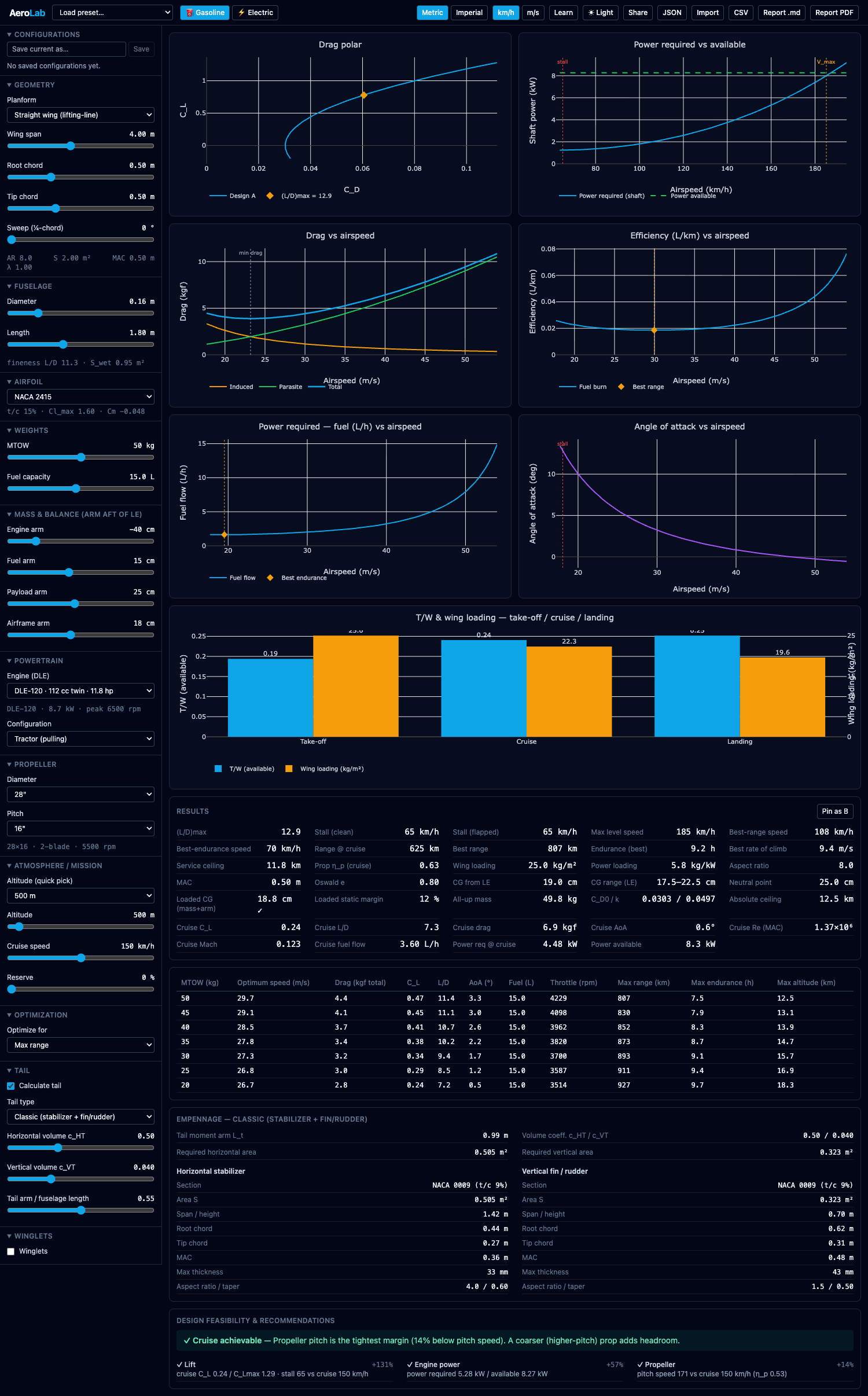 The AeroLab interface in dark mode: a column of parameter sliders and inputs on the left; charts, numeric results and feasibility checks filling the rest of the window.